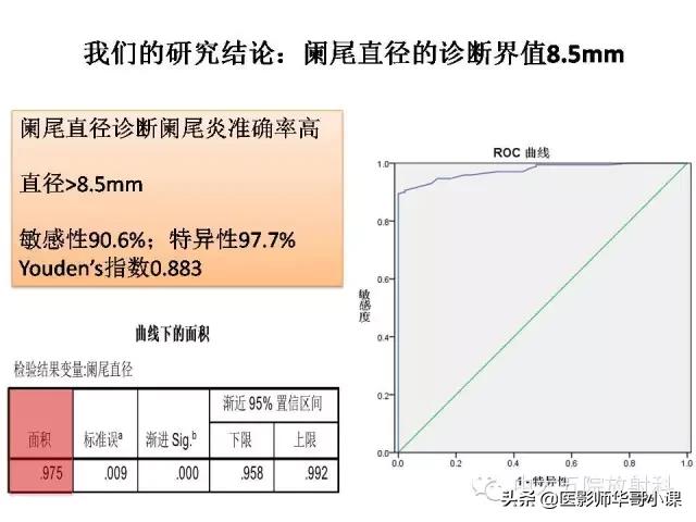 阑尾炎课件,阑尾炎的超声课件