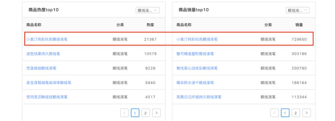 小奥汀美妆,小奥汀美妆教学