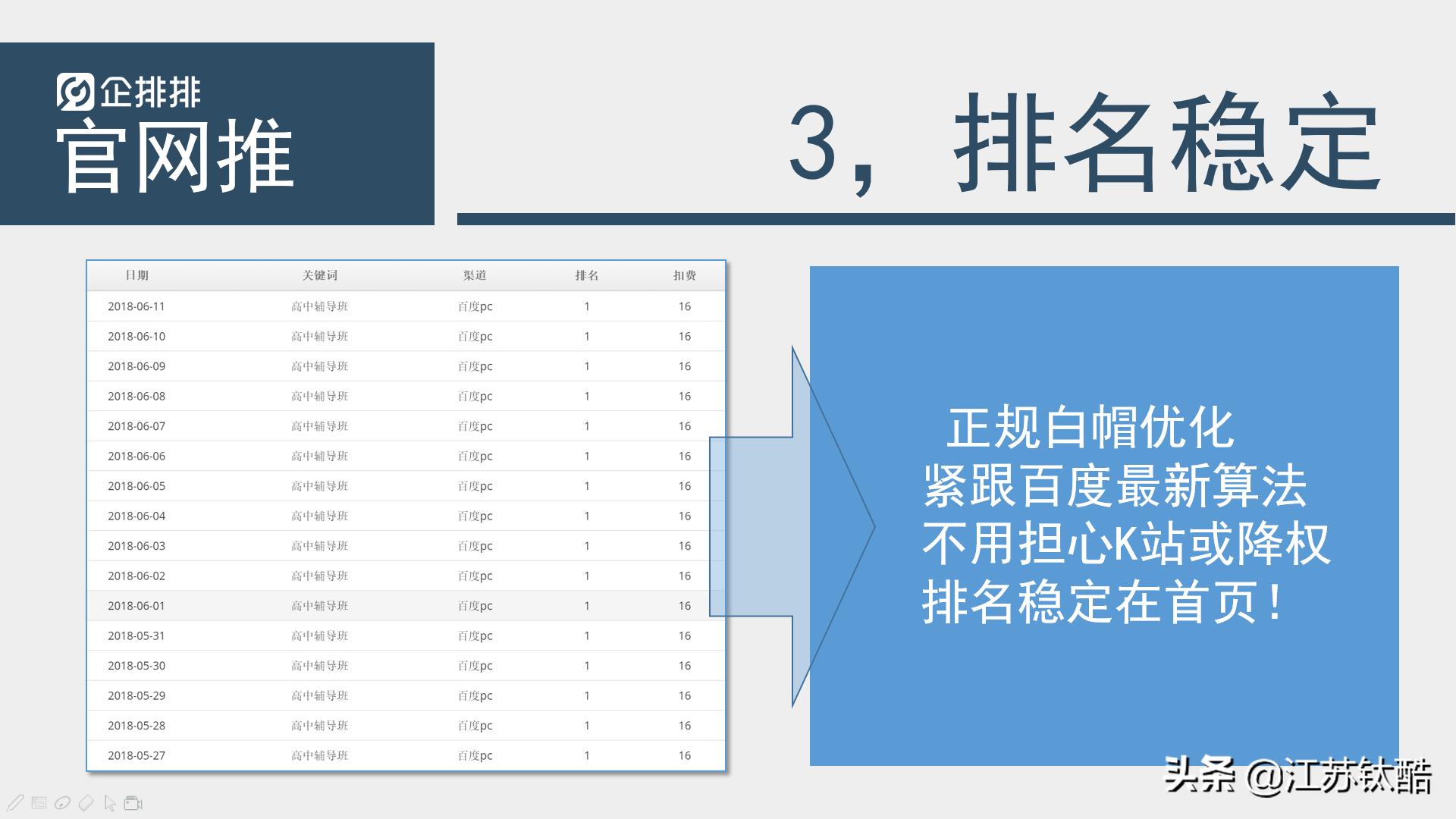 企排排搜索营销系统怎么样,企排排