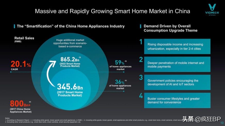 小米持股40%的物联网家居品牌——云米在美上市路演PPT解析