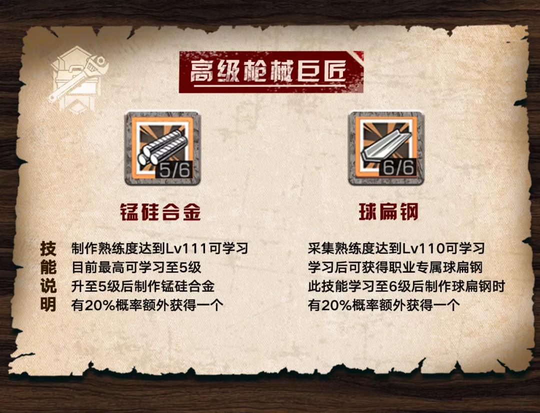 明日之后赚金秘诀,明日之后掌控技能怎么提升