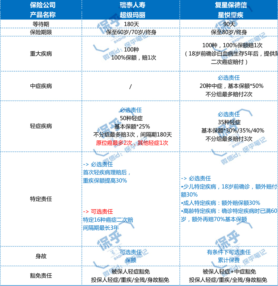 2021网红爆款少儿重疾险,重疾险新上线的
