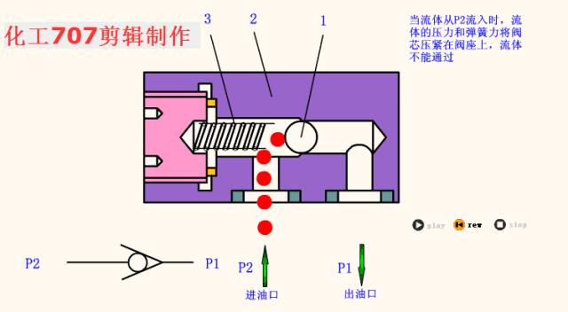 液压阀基础知识讲解,液压阀的种类及图解