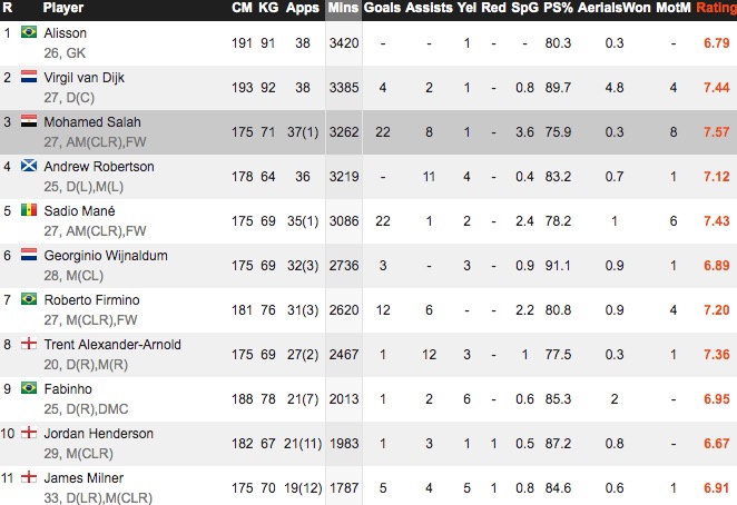 户口本最重要,英超户口本有优势吗