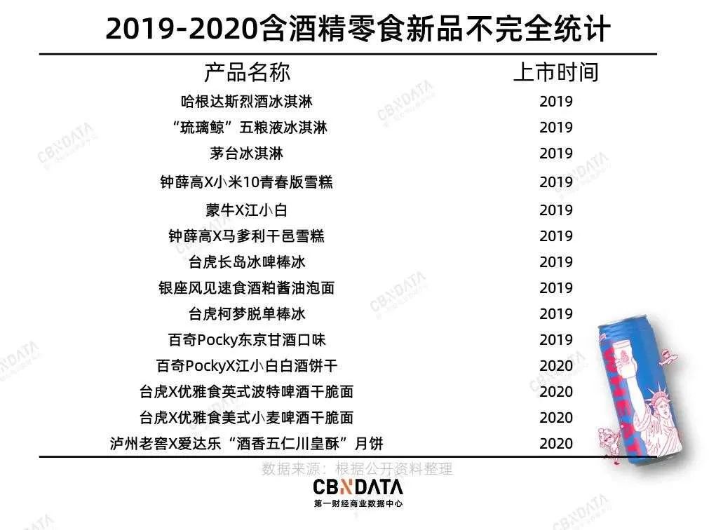 万物皆可酱香型,万物皆可酿酒