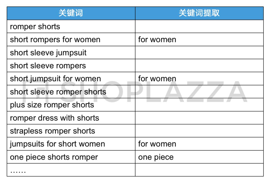 google广告关键词设置技巧,谷歌广告关键词匹配模式