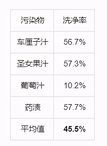 伊莱克斯洗衣机14105测评,伊莱克斯洗衣机eww12068ts怎么样