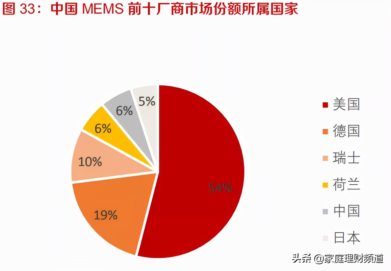 mems是什么龙头,元宇宙股年报预增6700%