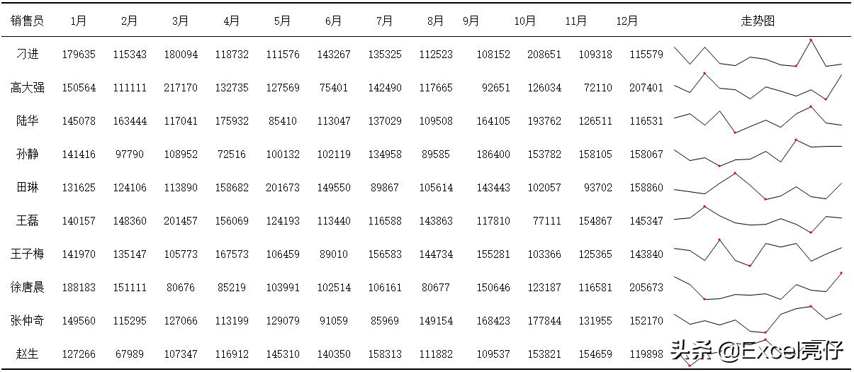 excel美化表格后不要筛选键,excel如何取消美化表格