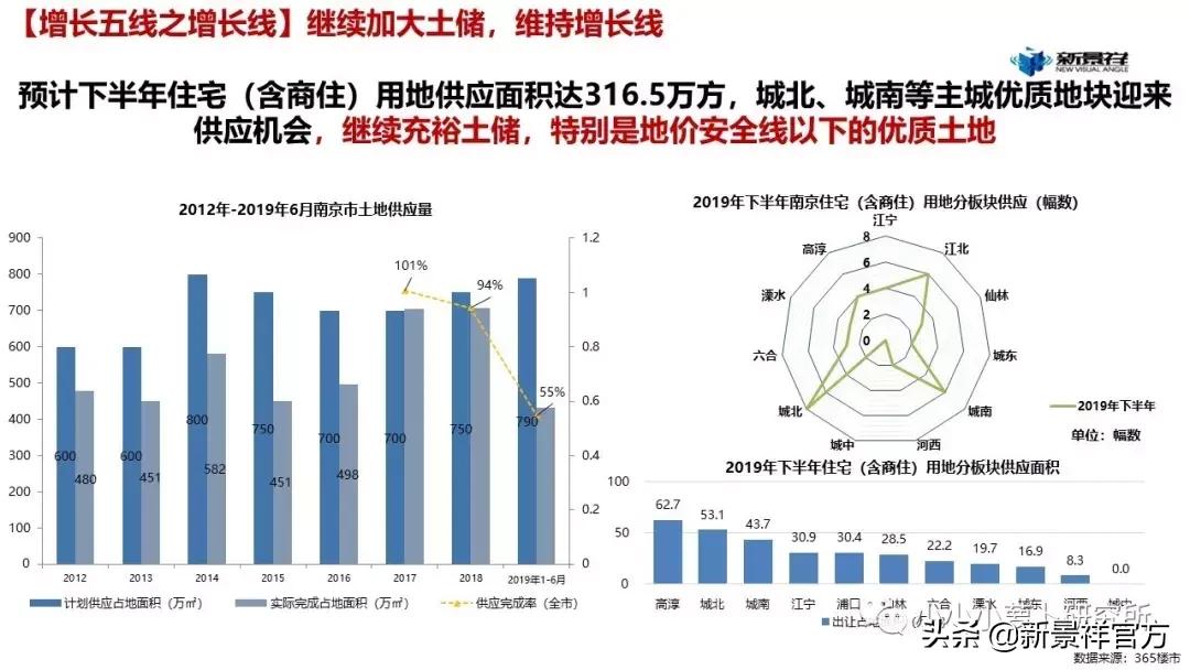 2020上半年度南京楼市半年报解读,南京新景祥