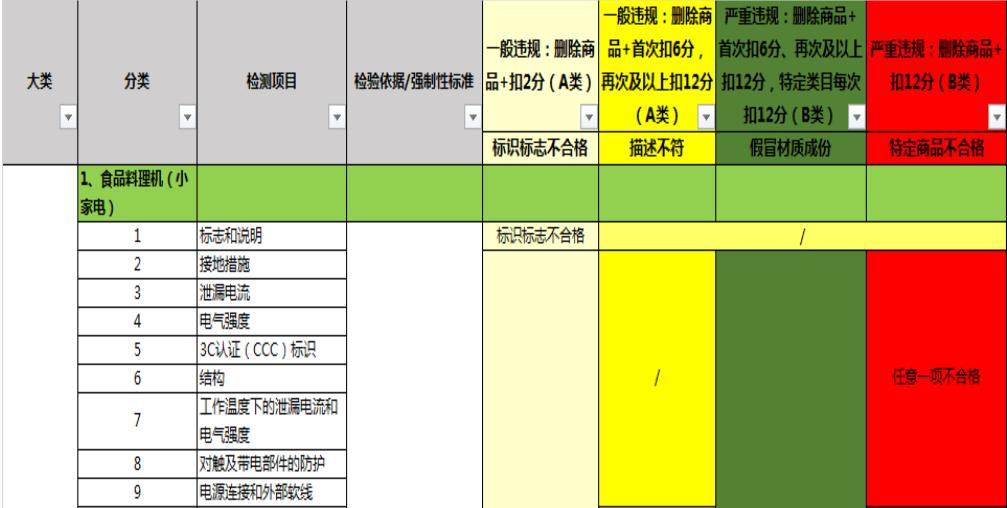 3c认证跟品牌不符,3c认证假的怎么处理