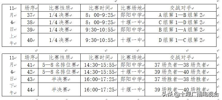 十堰市初高中足球篮球联赛,十堰市青少年足球比赛