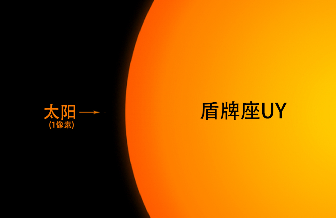 如果八大行星取代了月亮的位置,如果行星取代了月亮