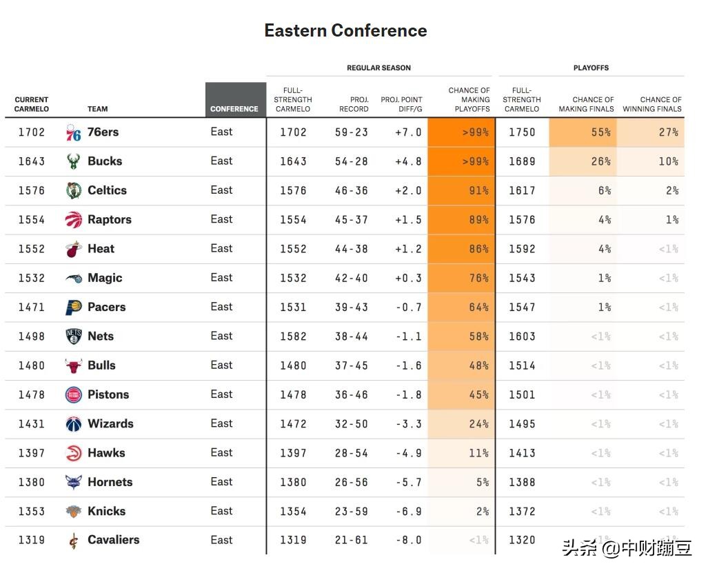 nba下赛季得分王,nba下赛季排名