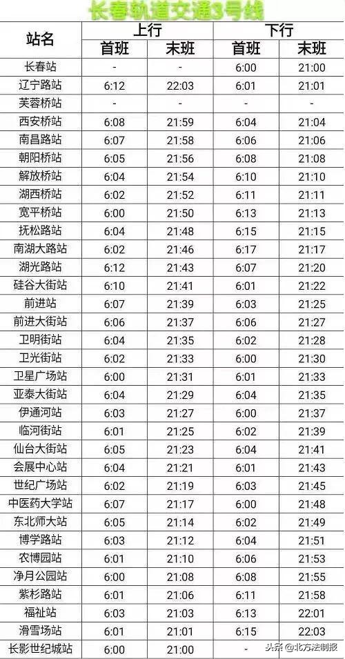 长春市轨道交通各线路开通时间,长春轨道交通1号线站点时间