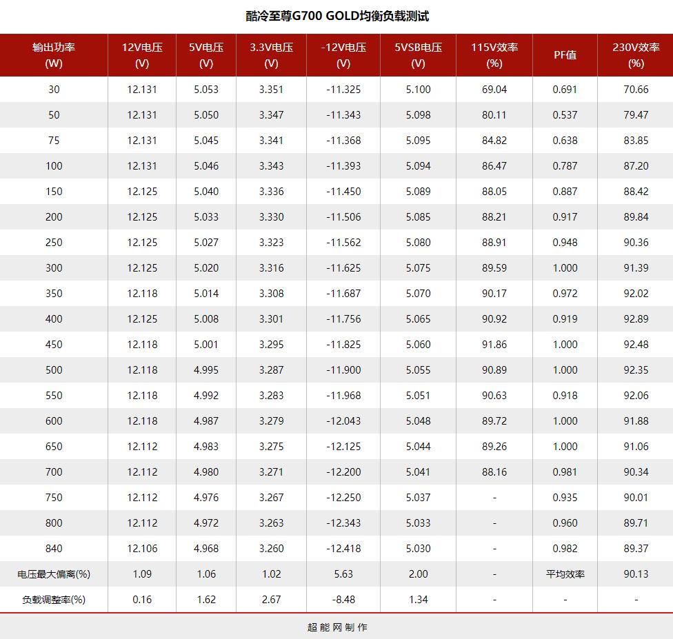 閰峰喎鑷冲皧閲戠墝鐢垫簮g700濡備綍,閰峰喎鑷冲皧g600閲戠墝鐢垫簮娴嬭瘎