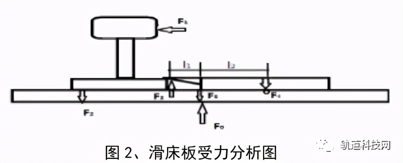 道岔翼轨伤损怎么加固,道岔滑床板断裂处置方案