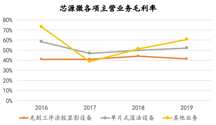 芯源微国产替代空间,芯源微有新质生产力吗
