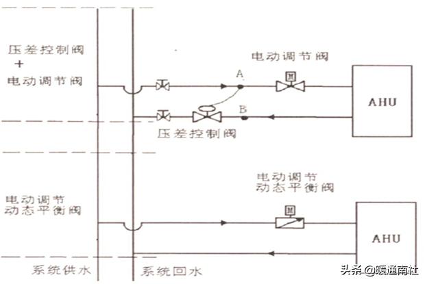 空调系统水力平衡什么意思,中央空调水系统水力平衡计算