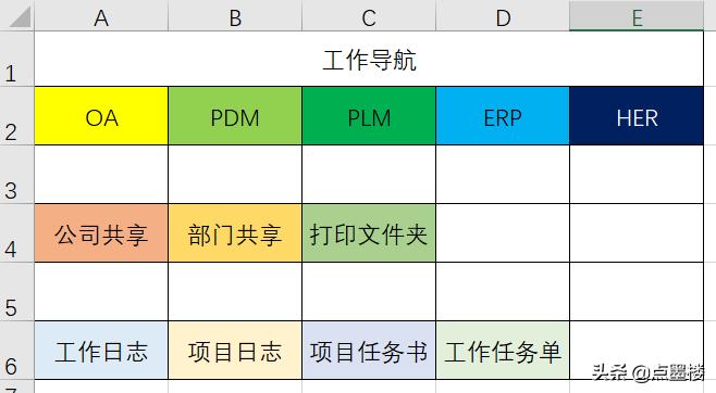 excel怎么添加管理架构图,excel中方案管理器的建立
