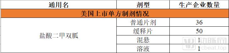 二甲双胍最安全替代药,神药二甲双胍又有新作用