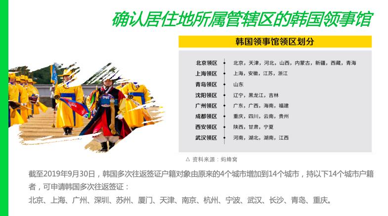 春节韩国签证需要什么条件,新年办理韩国签证要多久