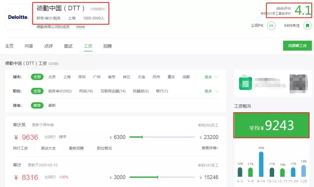 国际四大会计师事务所工资对比,2023最新会计事务所排名