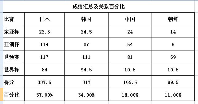 2019东亚杯中国男足对日本直播,中朝男足比赛记录