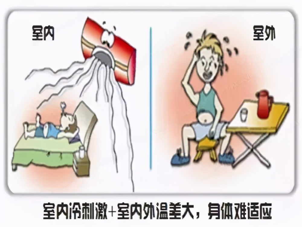 心脑血管疾病室内温度过高,室内外温差较大应注意什么