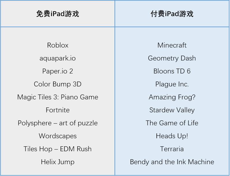 苹果公布appstore排名,苹果发布的app哪款好