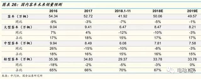 2014年汽车零部件行业分析,汽车零部件板块分析