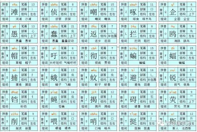 四年级下册语文人教版识字表注音,四年级语文下册识字表拼音组词