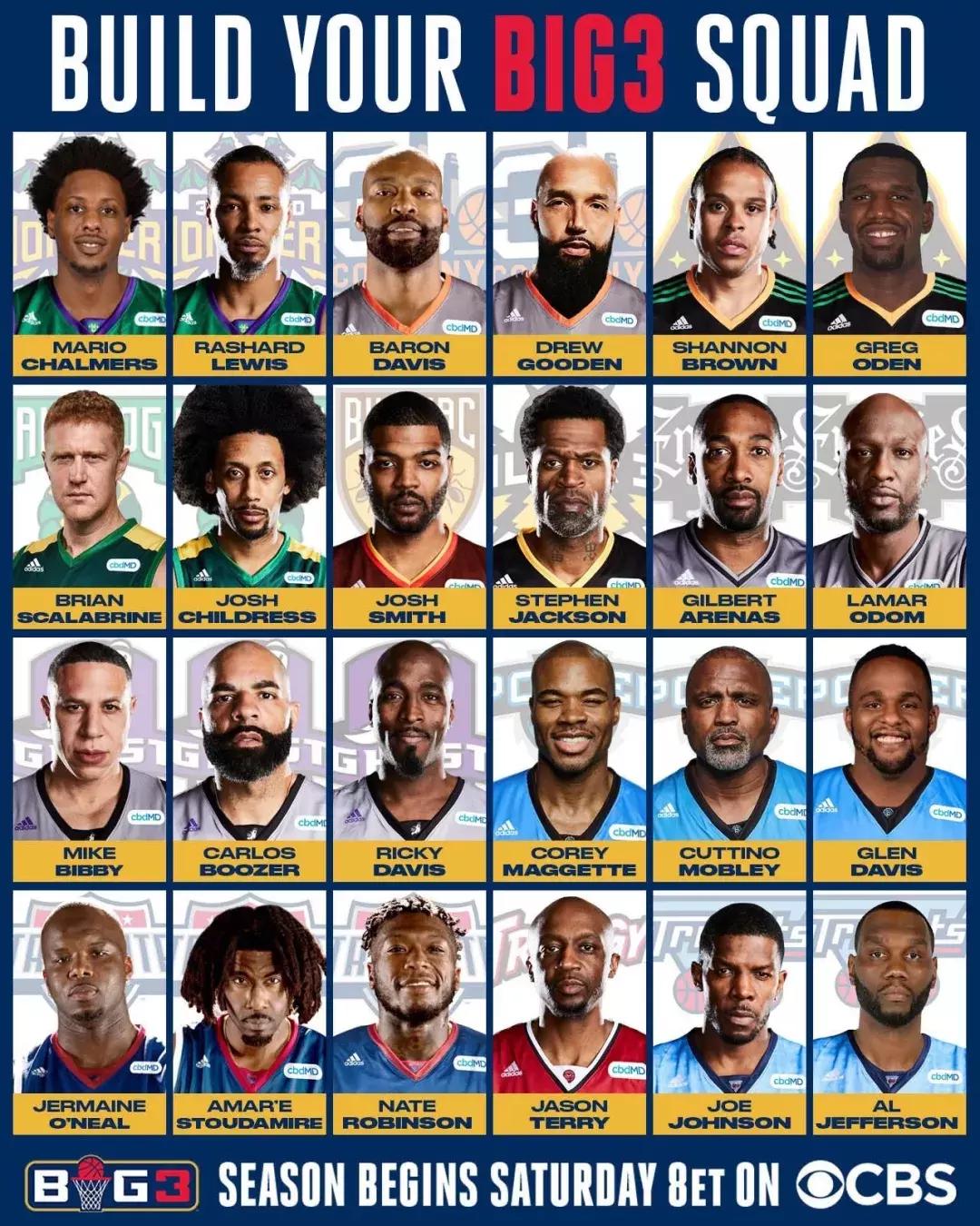 这项球场大爷集体狂欢的联赛，要靠拢NBA还想走向全世界