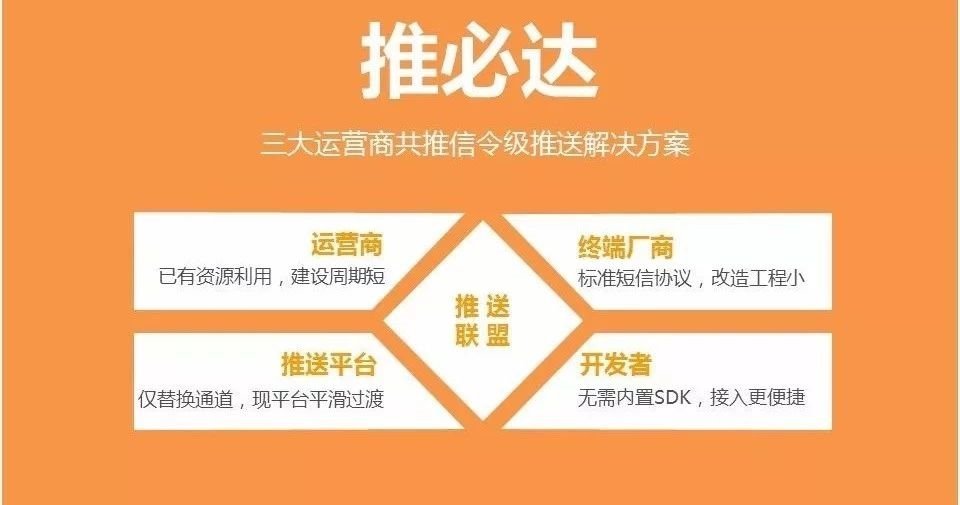 杩愯惀鍟嗕笁鏃犵敤鎴峰摢涓夋棤,娌℃湁缃戠粶杩愯惀鍟嗘棤鏈嶅姟