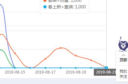 淘宝童装直通车怎样才算合格,童装类目如何提高曝光进入率