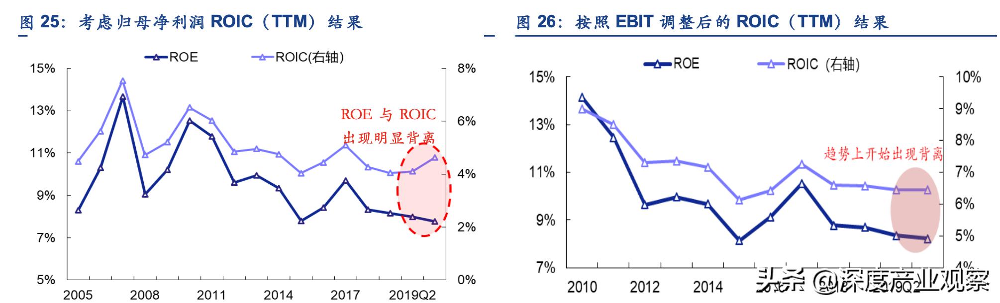 常用股票技术分析指标之roc指标,估值法的工作原理