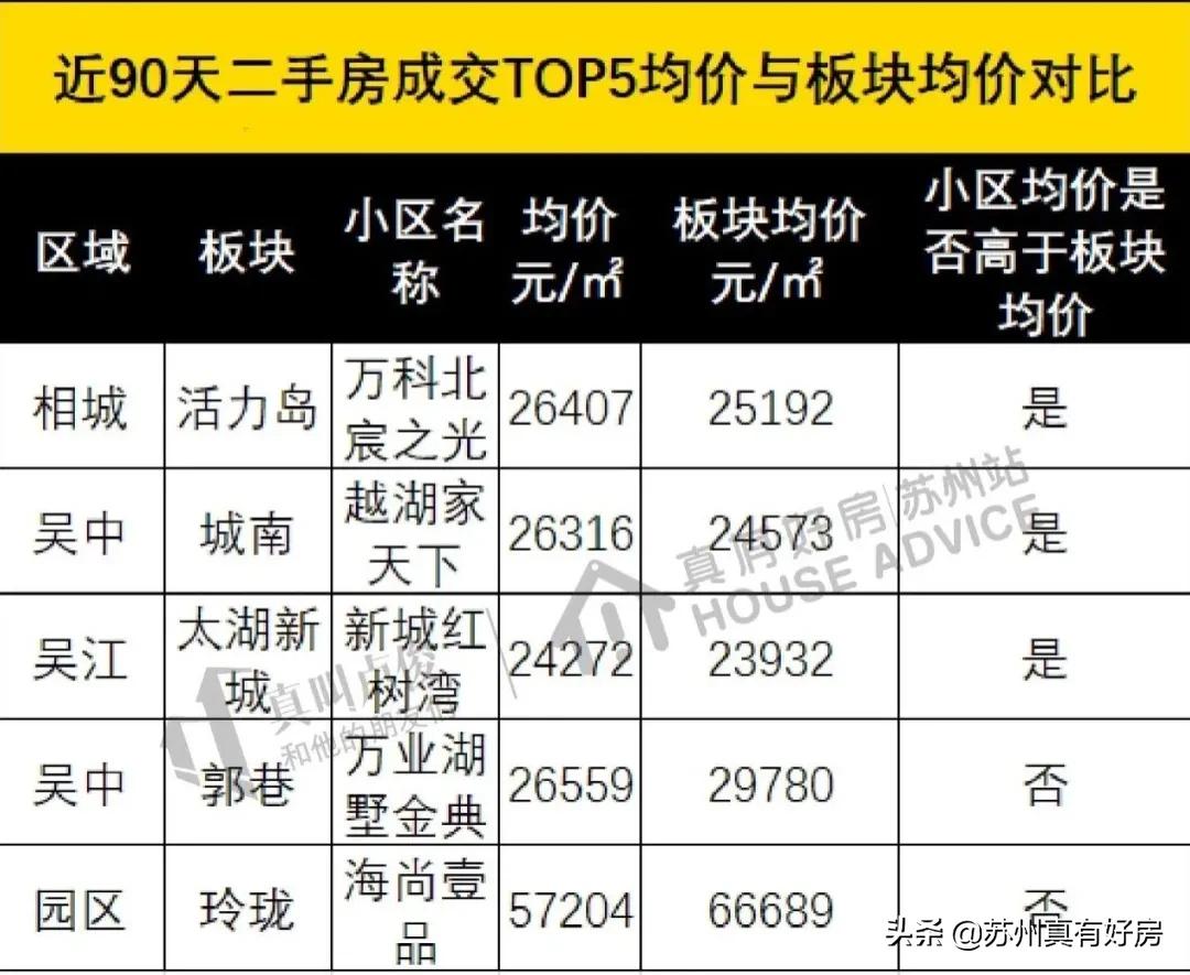 2021苏州园区房价最高的小区排名,2021苏州房价最高的小区排名