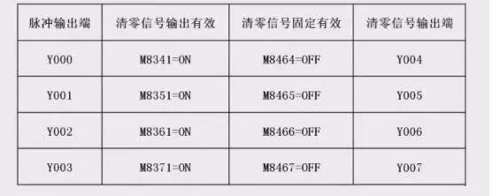 三菱fx3u控制伺服电机教程,三菱fx3u脉冲定位指令怎么改