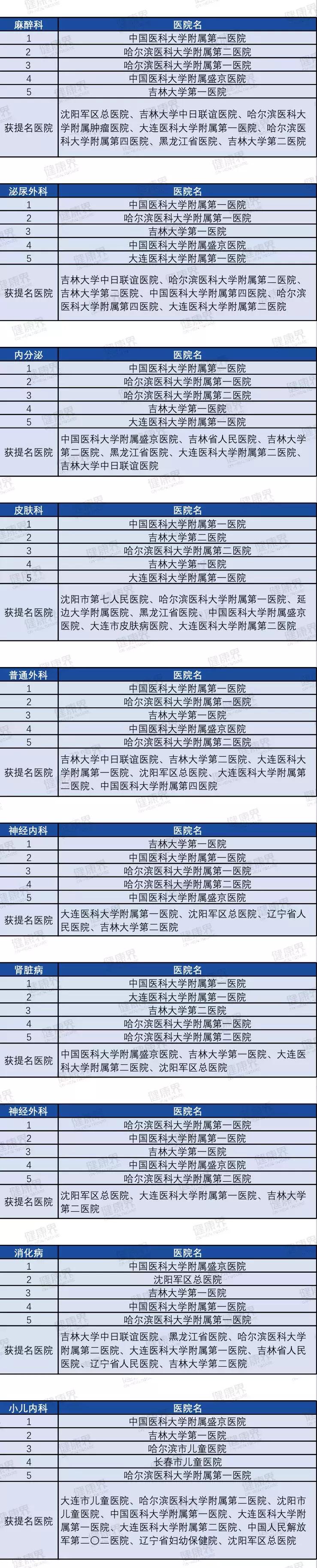 沈阳胃肠医院哪家是国家正规医院,沈阳肛肠科最好的医院是哪个医院