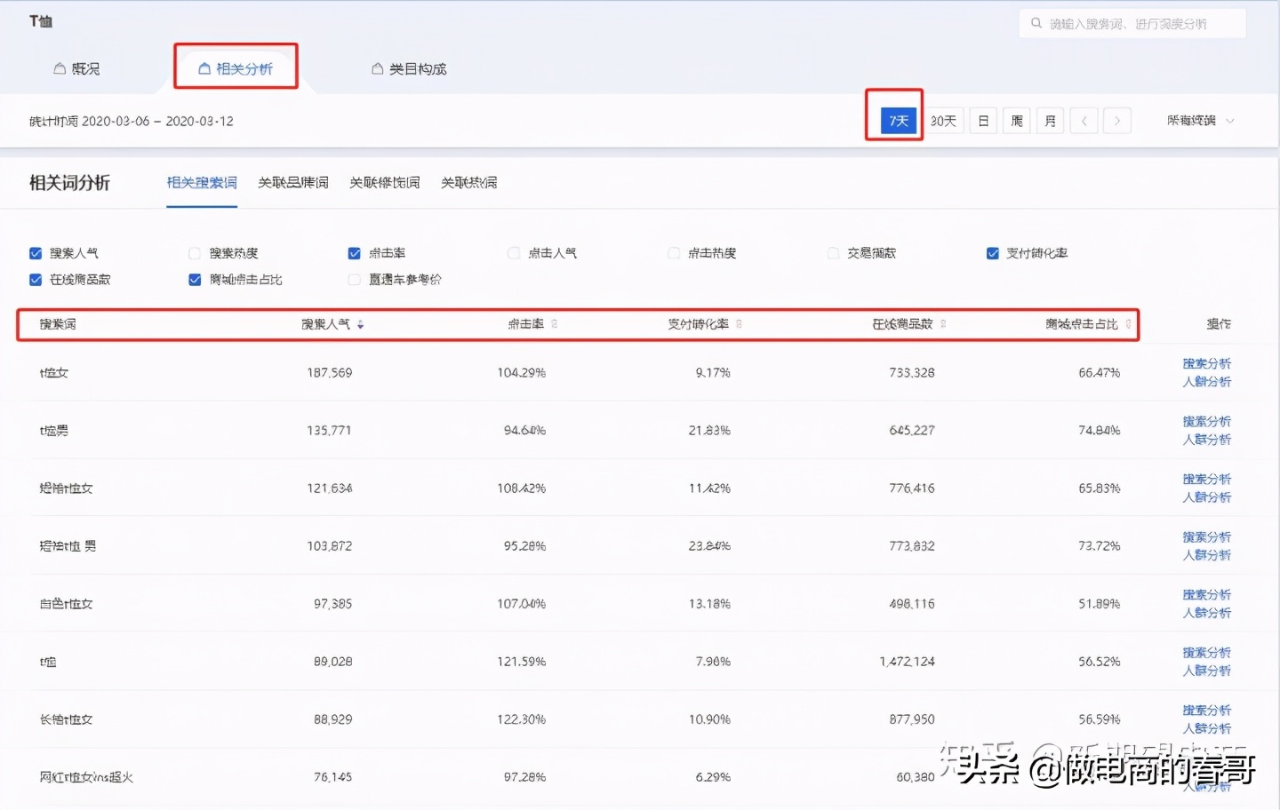 淘宝鞋包怎么选品,淘宝店铺服饰攻略怎么做的