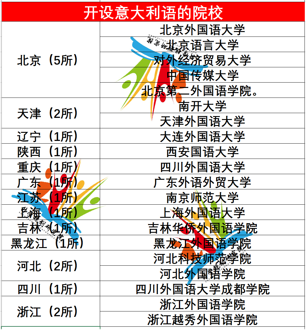 外国语系就业方向,目前外国语就业分析