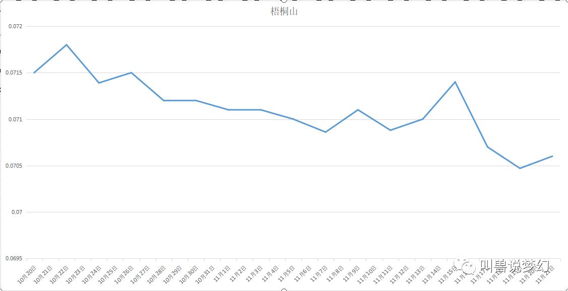 梦幻西游藏宝阁最新成交价查询,梦幻西游藏宝阁金价是官方定的吗