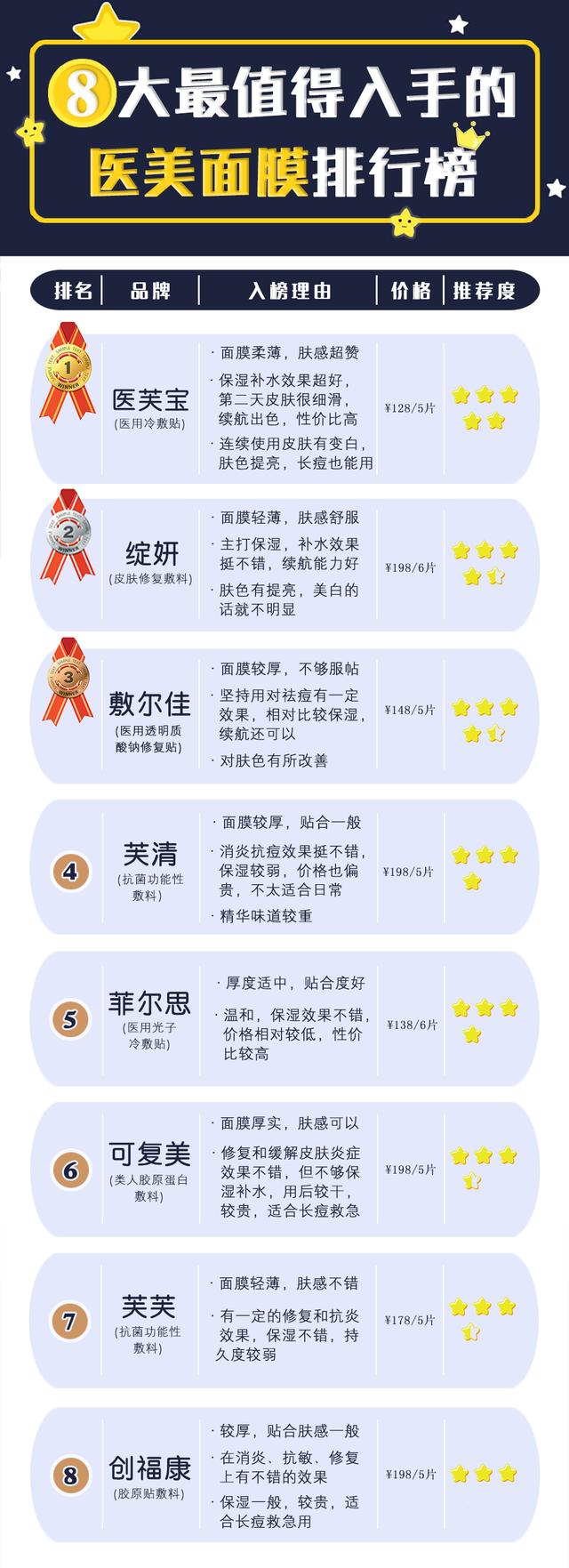 十大最值得购买的面膜,医美面膜前十名