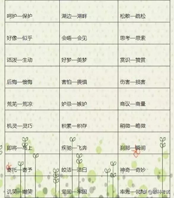 语文老师熬夜整理,语文老师熬夜整理1000个近反义词