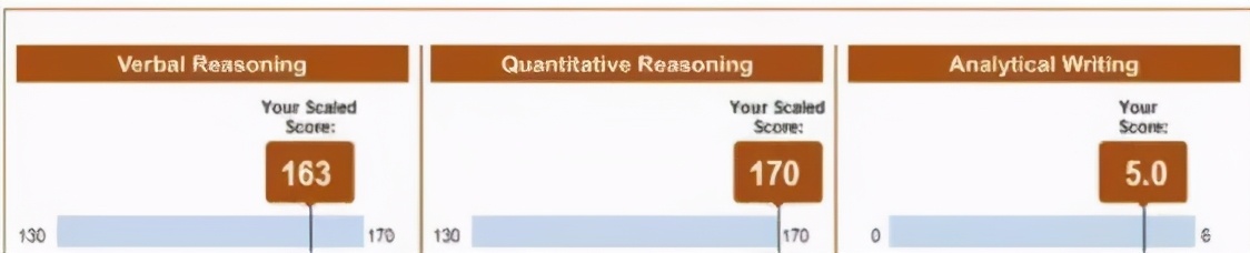 gre基础知识分析,如何提高gre准确率
