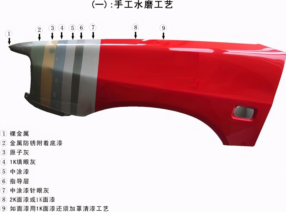 汽车油漆划伤能走保险吗,汽车油漆划痕要去喷漆吗