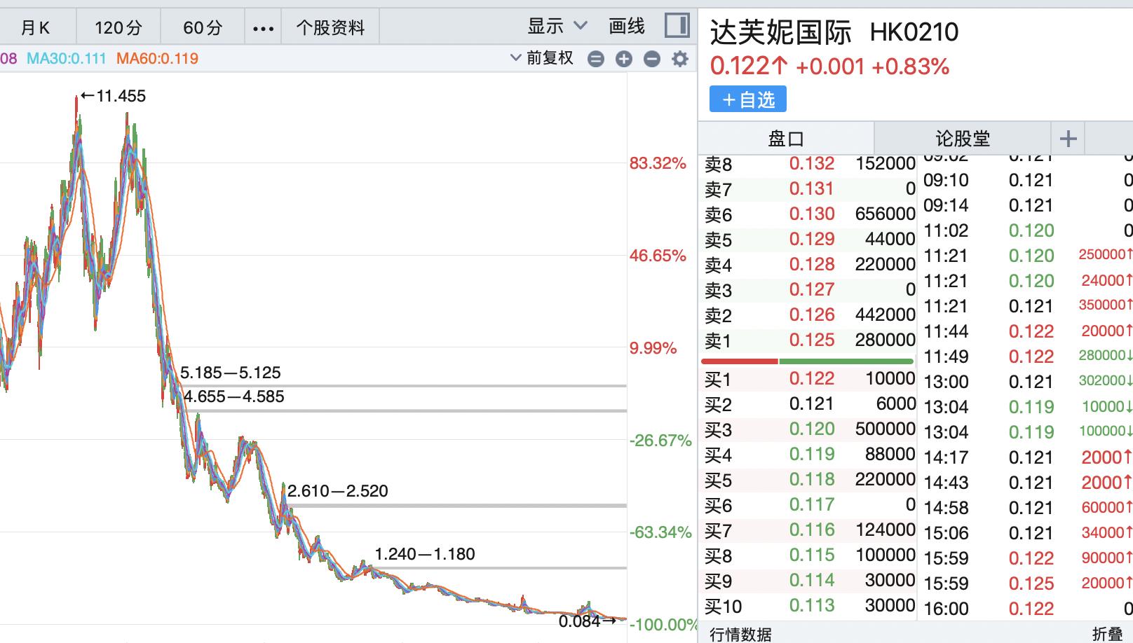 一代鞋王轰然倒塌谁扔下了达芙妮,一代鞋王达芙妮退出线下零售