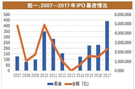 新股中签率高好或低好呢,为什么现在新股中签跌破发行价
