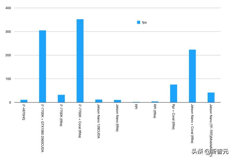 寒武纪ai芯片跟英伟达性能差距,英伟达和英特尔ai芯片