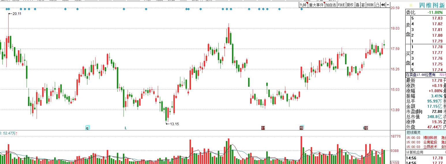四维图新股价会上100元吗,四维图新预测股价